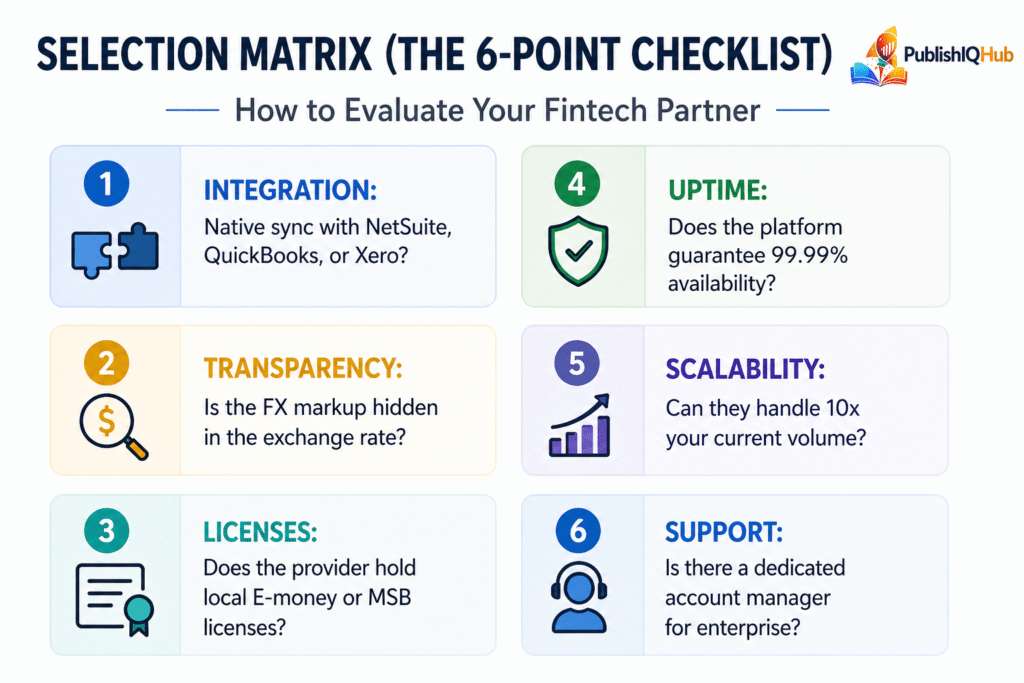 6 points to Evaluate Your Fintech Companies