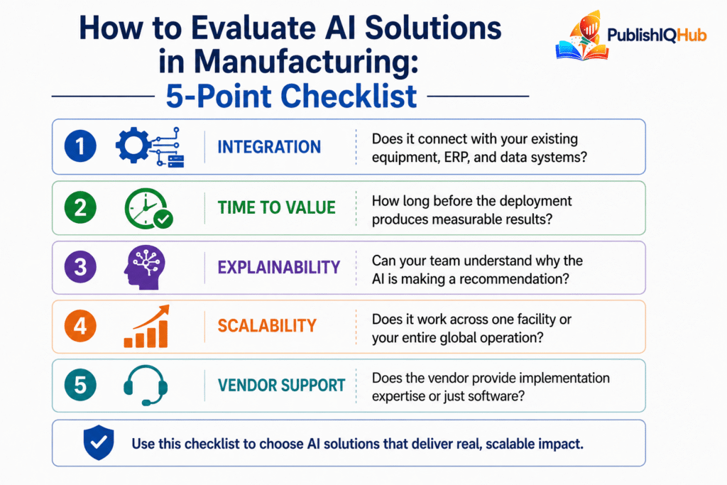 How to Evaluate AI Solutions in Manufacturing: 5-Point Checklist