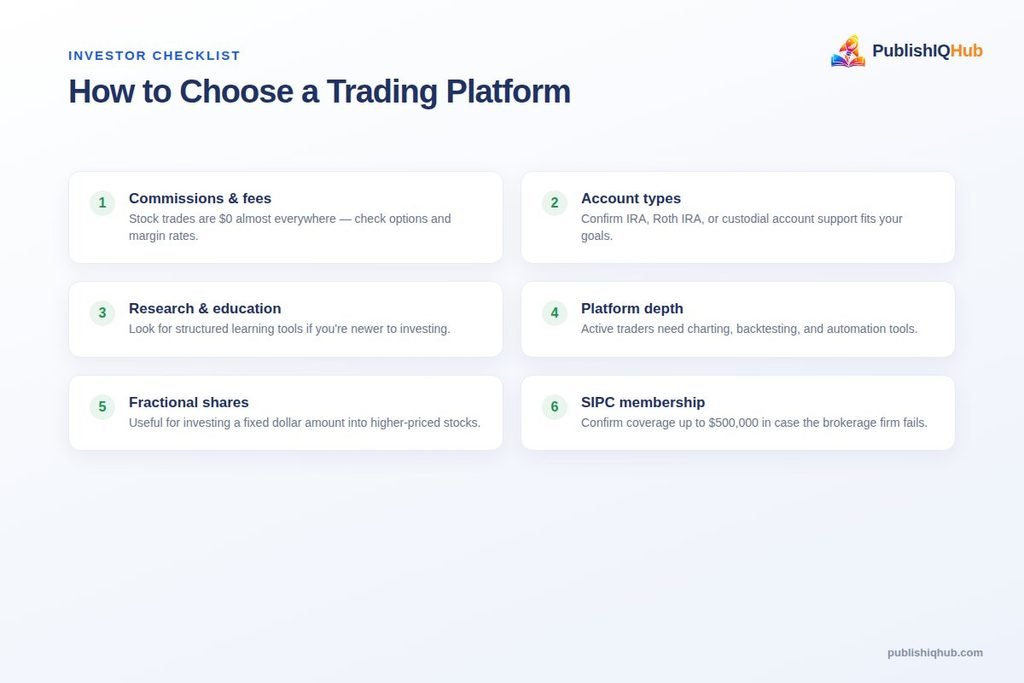 How to Choose the Right Trading Platform
