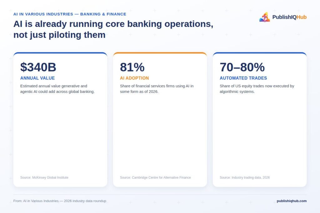 AI in various industries - Banking sector