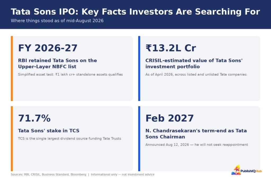 Key Facts investors are searching for