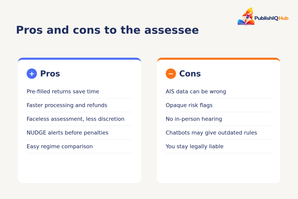 Pros and cons to assessee of AI in Indian tax management shown in two columns - AI entities in Tax Management in Indian Taxonomy