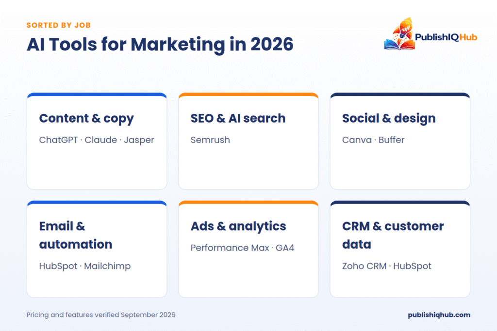 AI tools for Marketing in 2026
