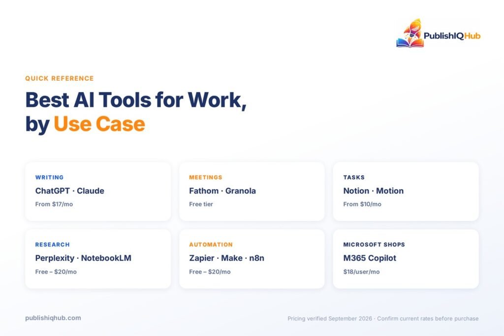 AI Tools for Productivity - Uses cases