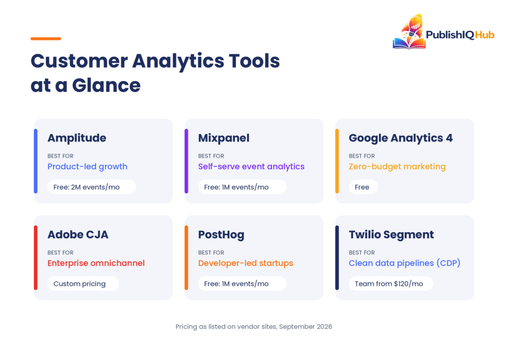 customer analytics platforms - tools comparison