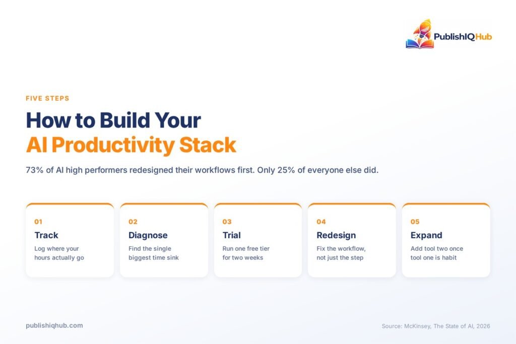 AI Tools for Productivity - How to build 