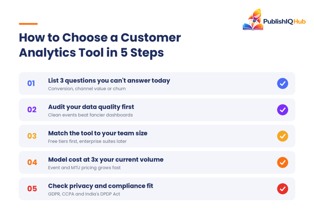 customer analytics platforms - 5 steps on How to choose