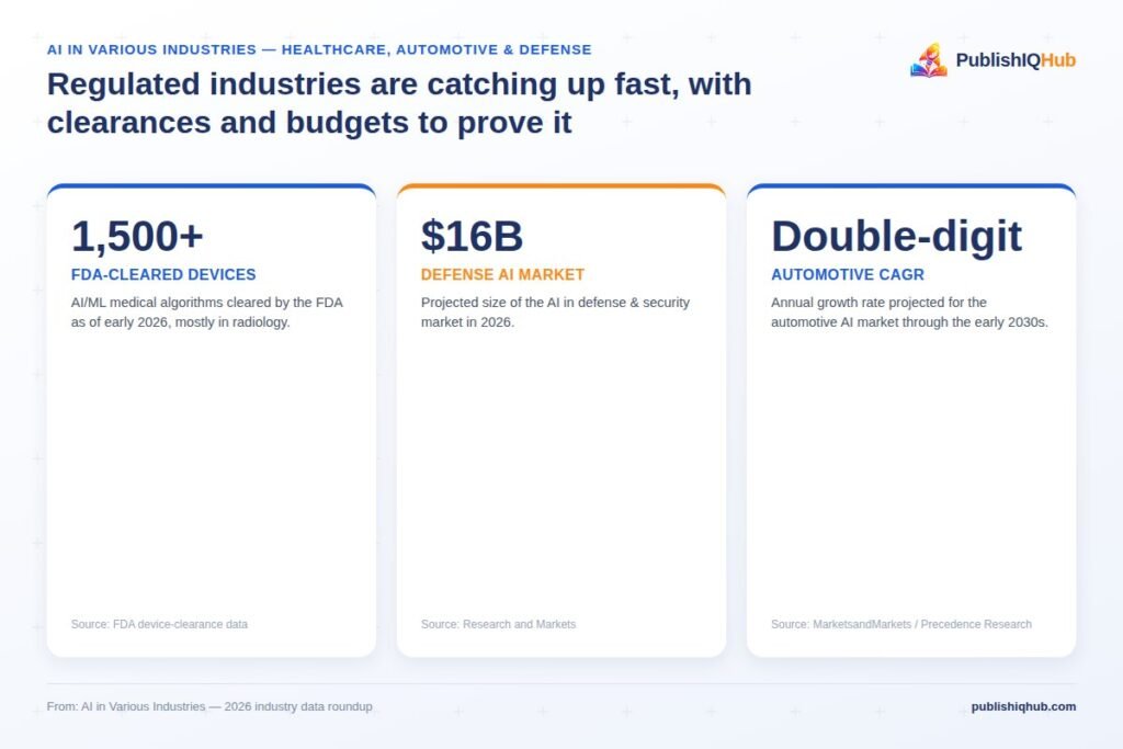 Regulated industries are catching up fast with clearance and budget
