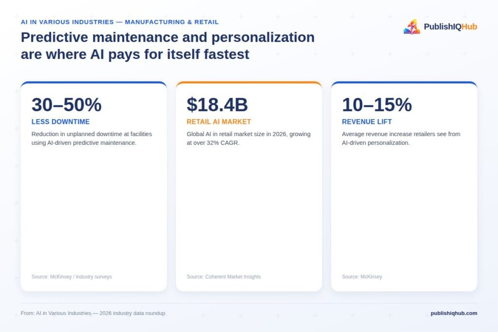 Predictive maintainence and personalization