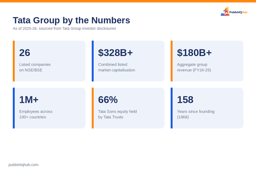 Tata Group Numbers - Tata Group Business Empire