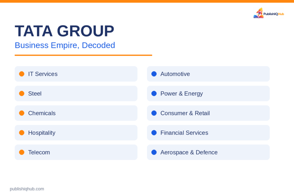  Tata Group Entities - Tata Group Business Empire