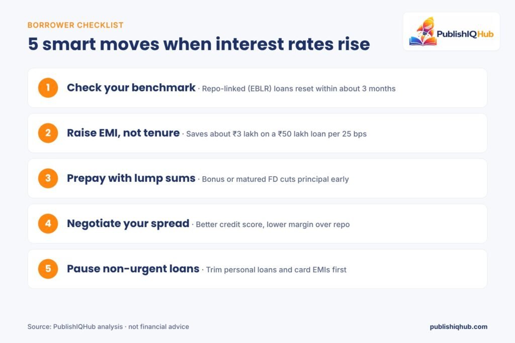 5 smart moves to handle interest rates