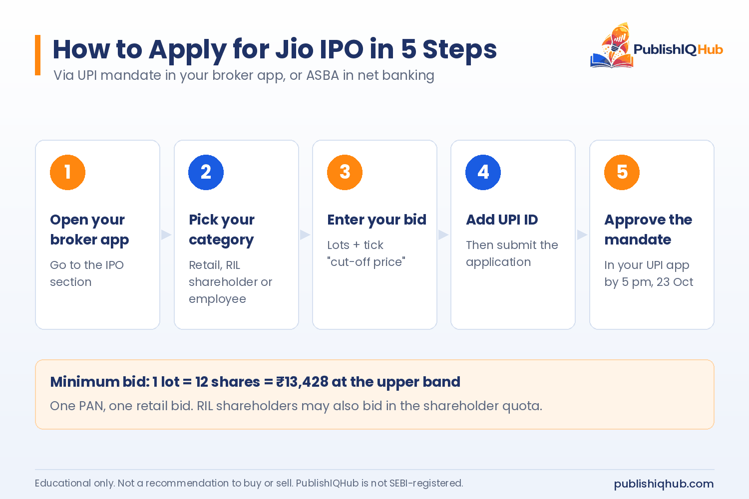 How to apply for Jio IPO in 5 steps through UPI mandate or ASBA net banking - Jio Platforms Ltd IPO